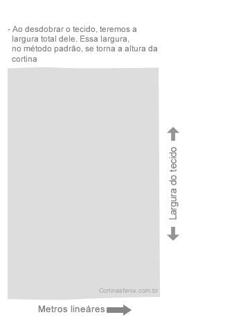 como calcular tecido para cortina